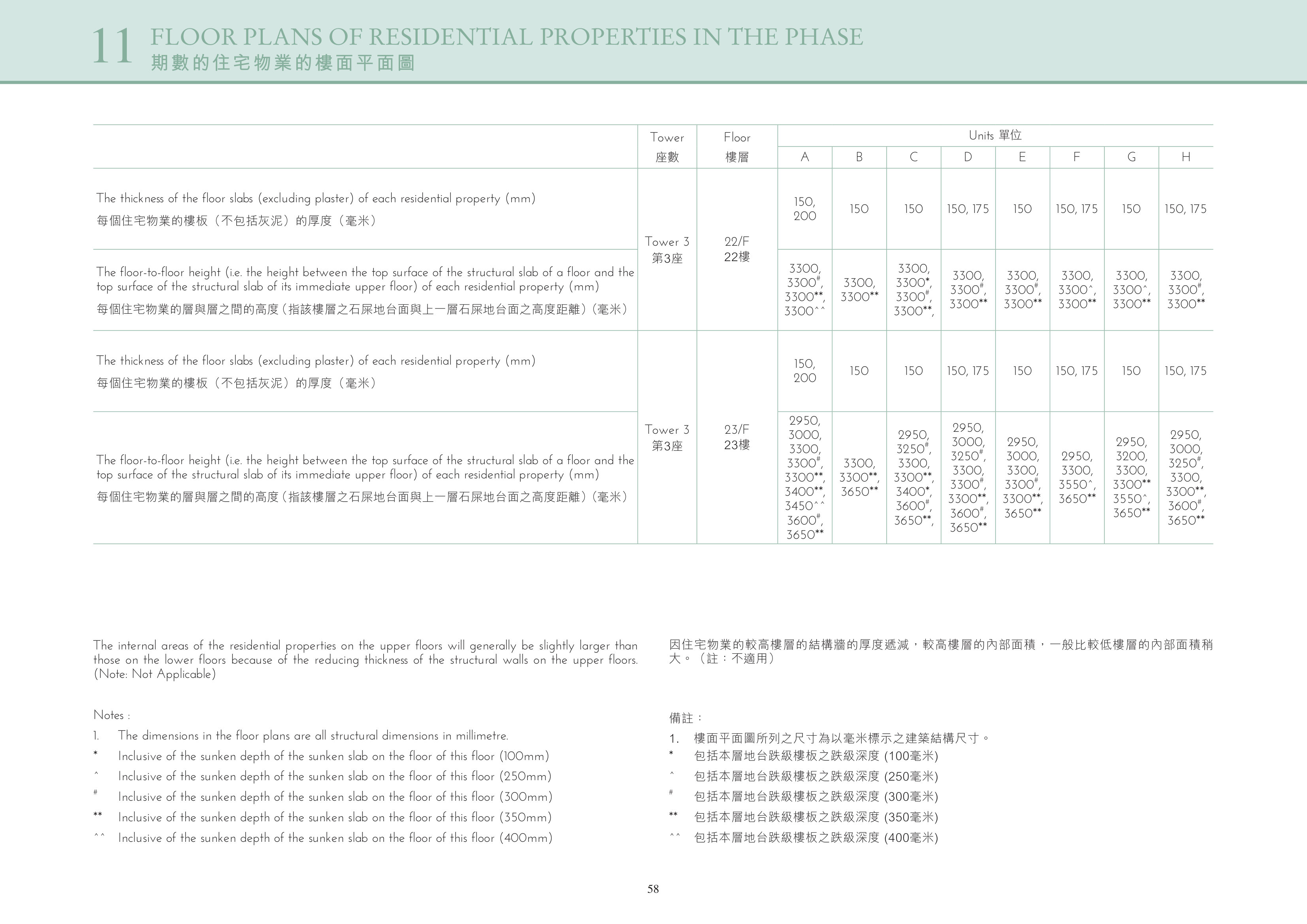 Koko Hills The internal areas of the residential properties on the upper floors will genera（放大）