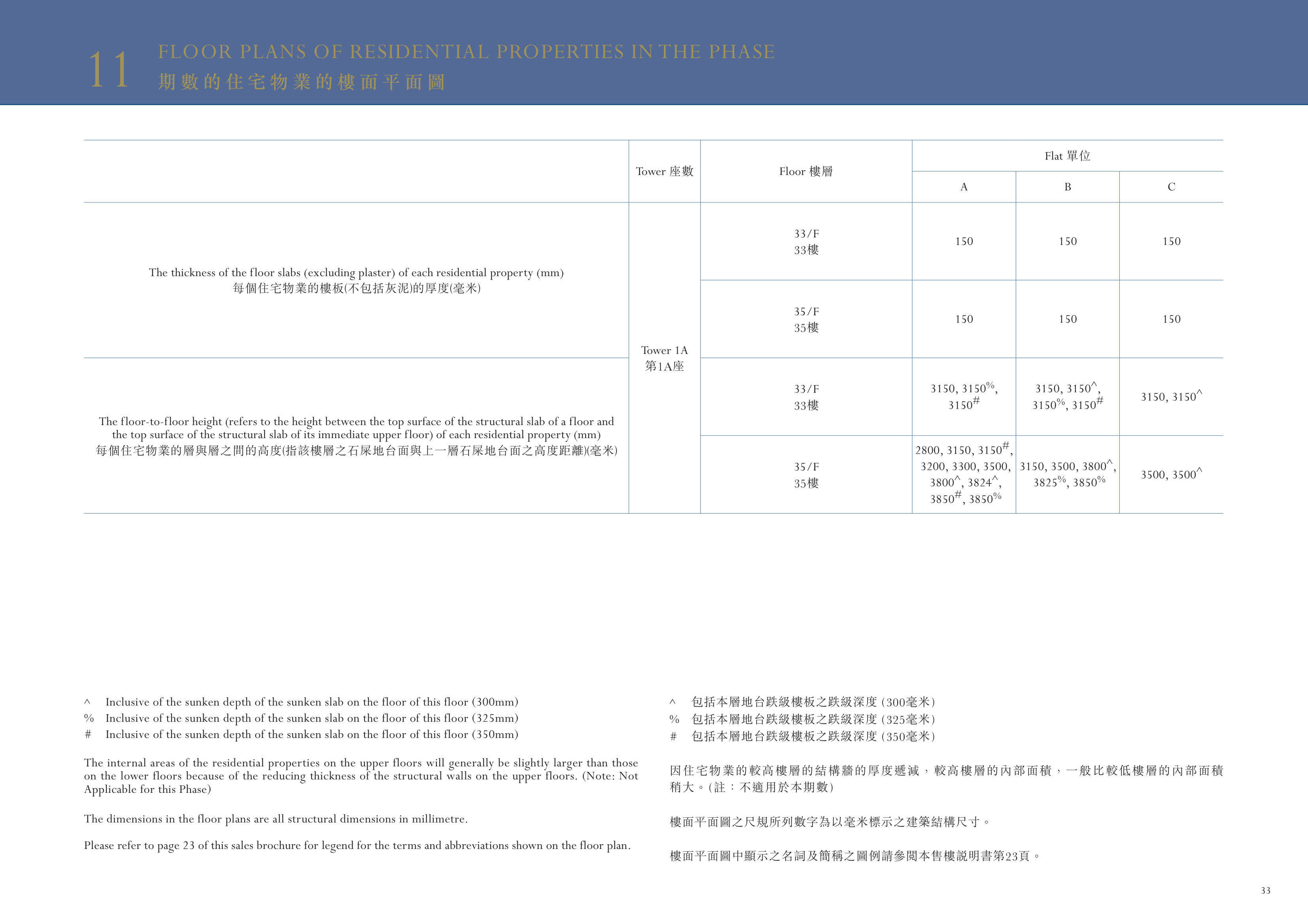Monaco 1A座 33/F 平面圖（放大）