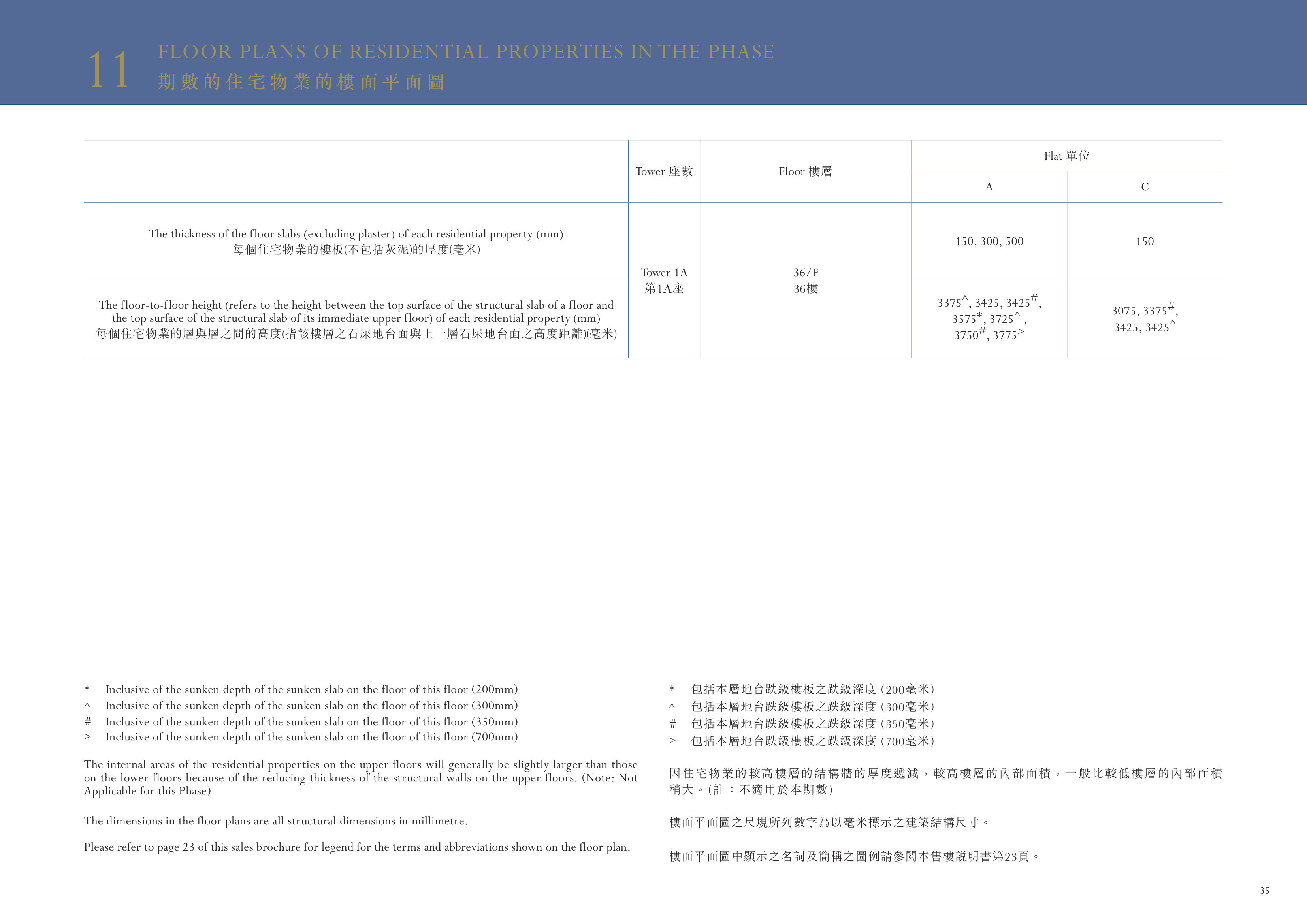 Monaco 1A座 36/F 平面圖（放大）