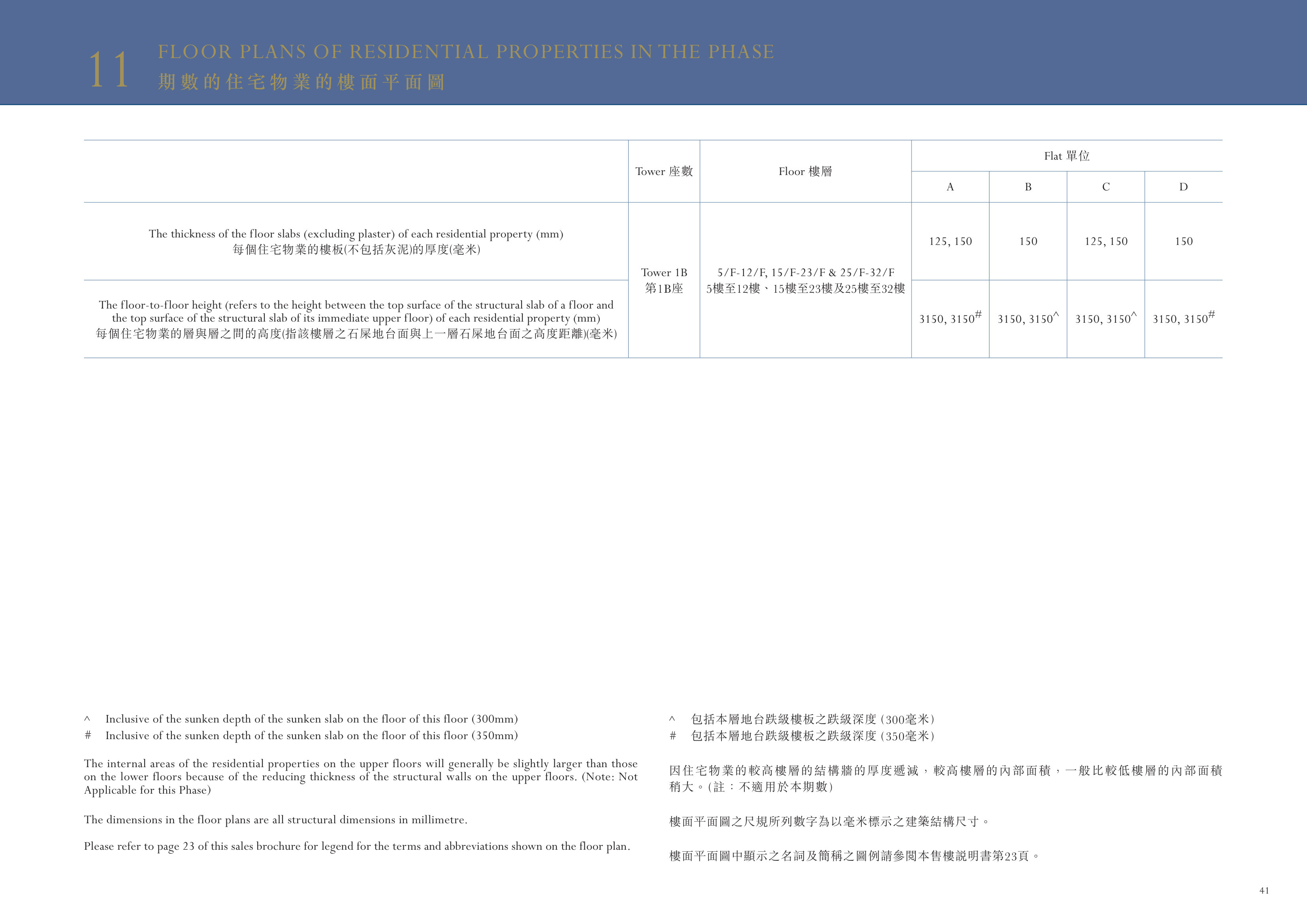 Monaco 1B座 5/F-12/F 平面圖（放大）