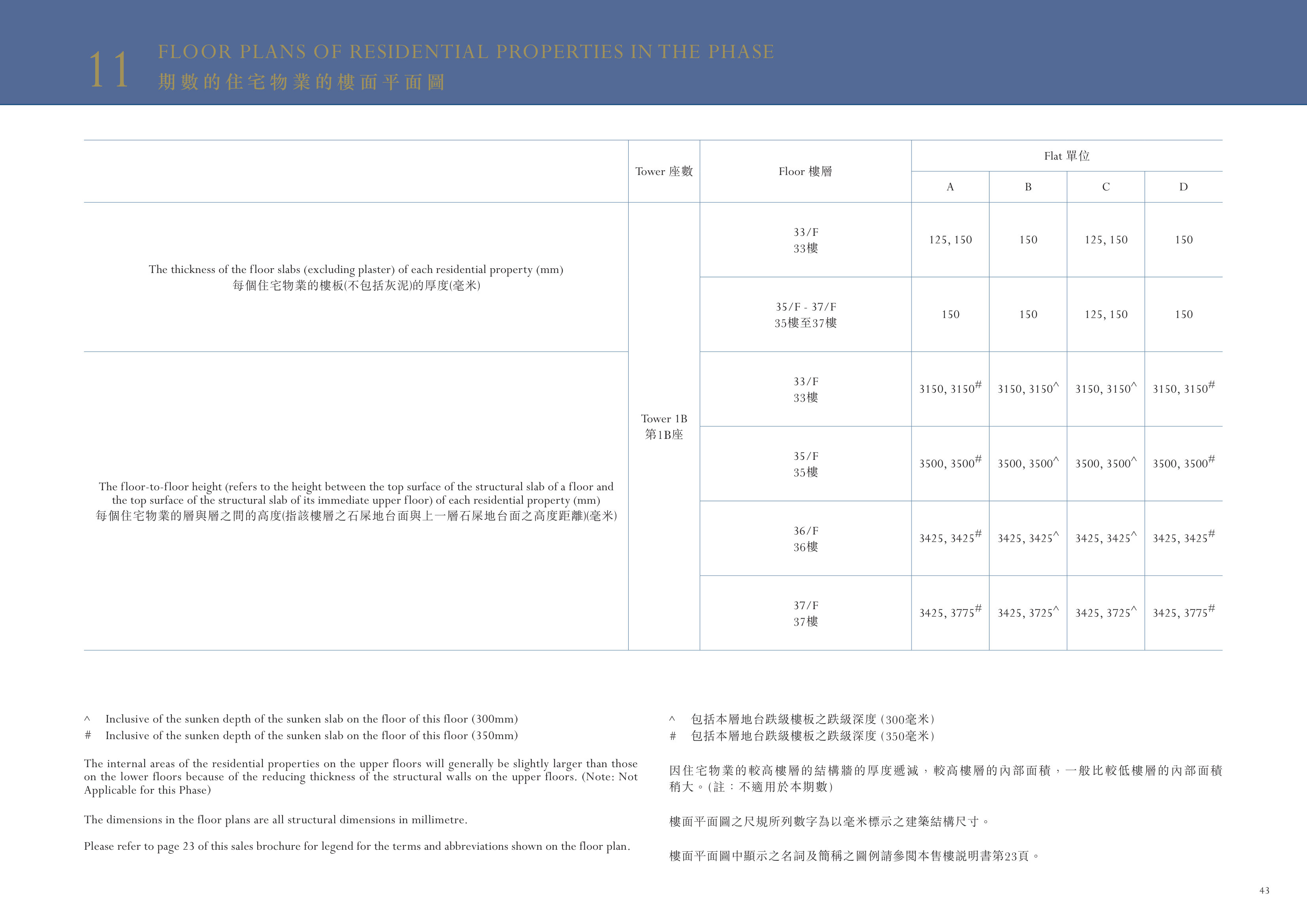 Monaco 1B座 35/F-37/F 平面圖（放大）