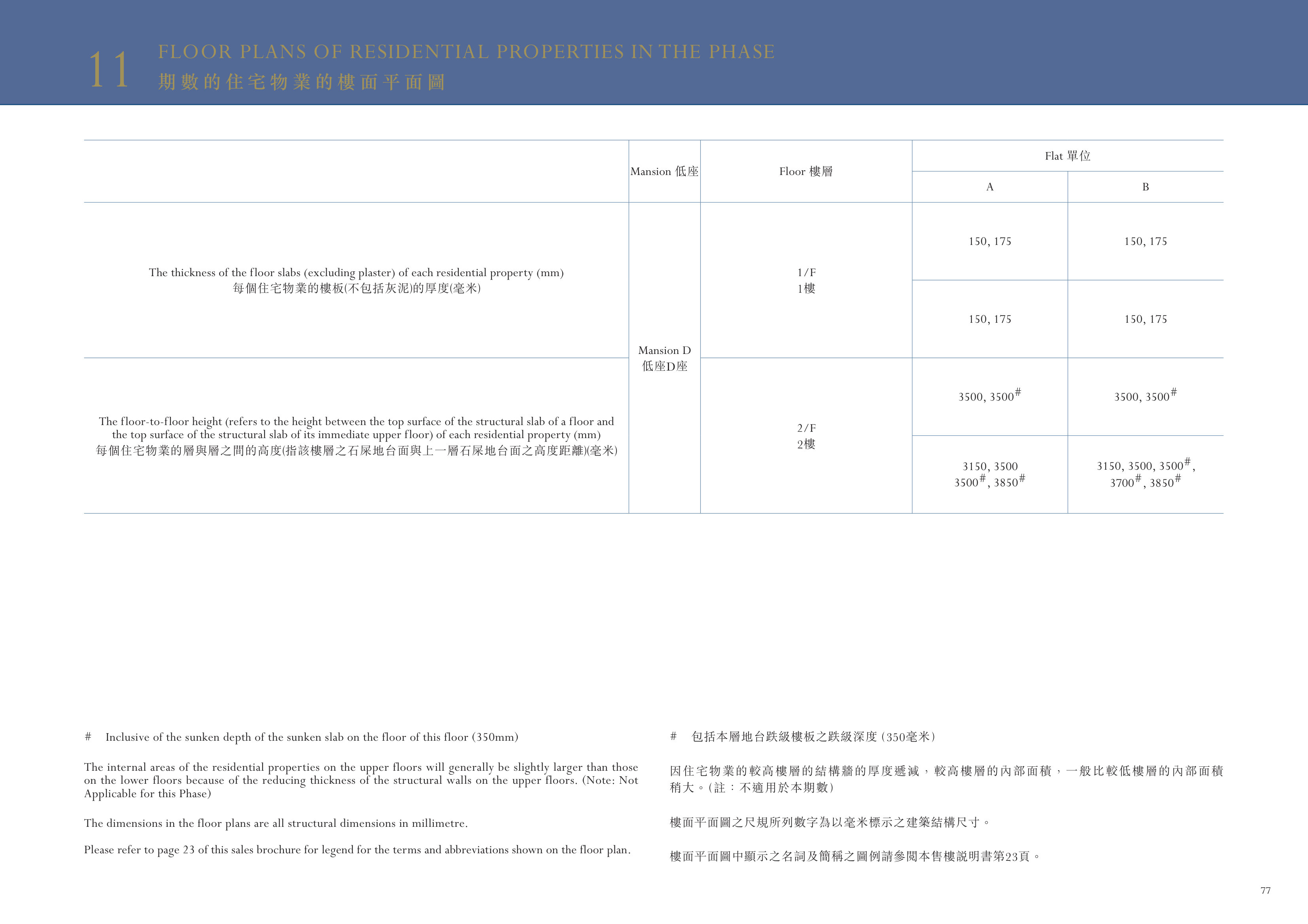Monaco D座 1/F 平面圖（放大）