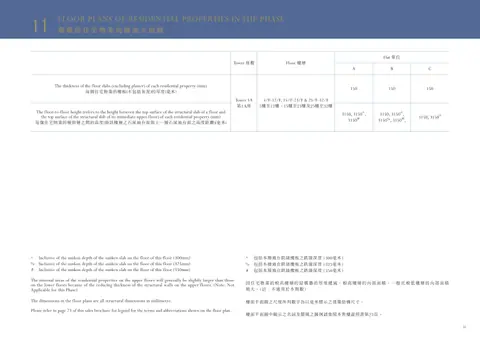Monaco 1A座 5/F-12/F 平面圖