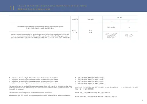 Monaco 1A座 36/F 平面圖