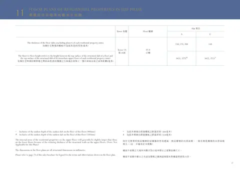 Monaco 1A座 37/F 平面圖