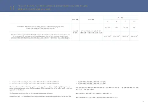 Monaco 1B座 5/F-12/F 平面圖