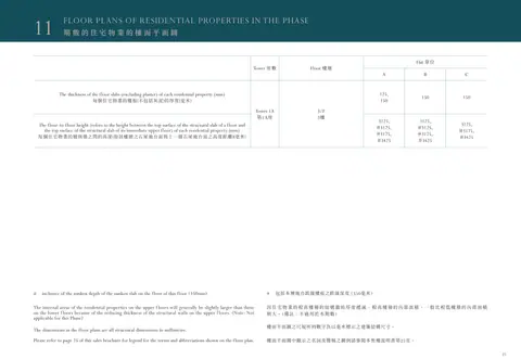 Monaco One 平面圖