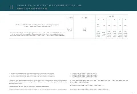Monaco One 平面圖