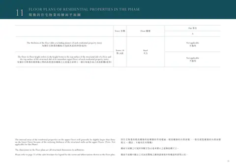 Monaco One 平面圖