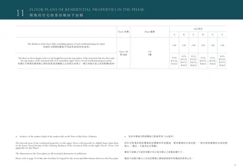 Monaco One 平面圖