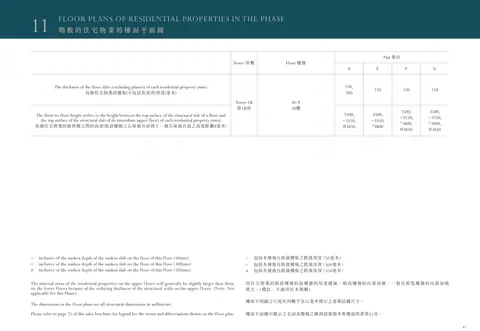 Monaco One 平面圖