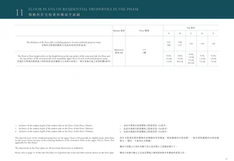 Monaco One 平面圖