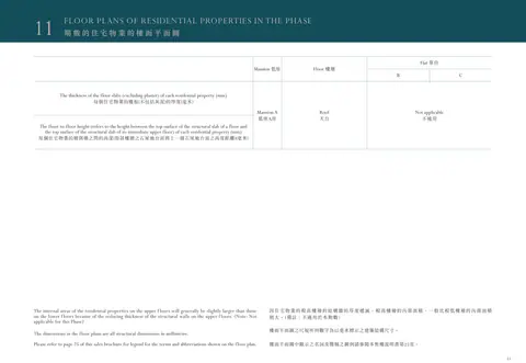 Monaco One 平面圖