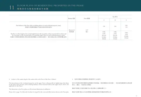 Monaco One 平面圖