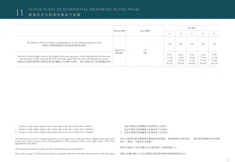 Monaco One 平面圖