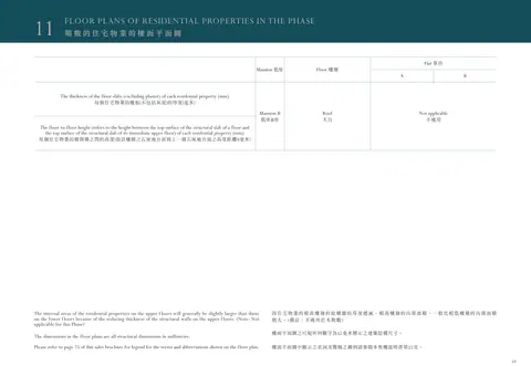 Monaco One 平面圖