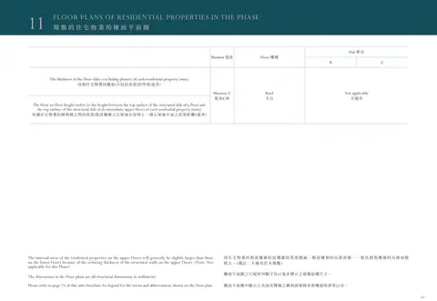 Monaco One 平面圖
