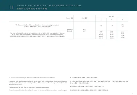 Monaco One 平面圖