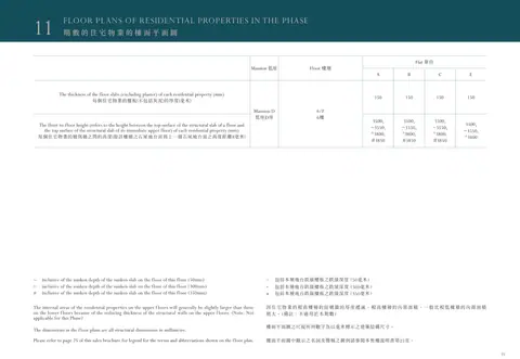 Monaco One 平面圖