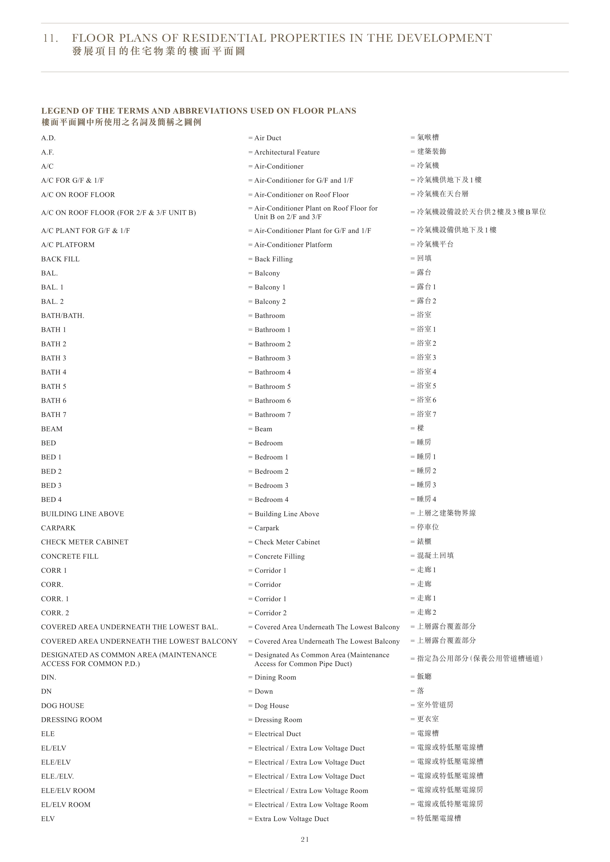 One Stanley LEGEND OF THE TERMS AND ABBREVIATIONS USED ON FLOOR PLANS（放大）