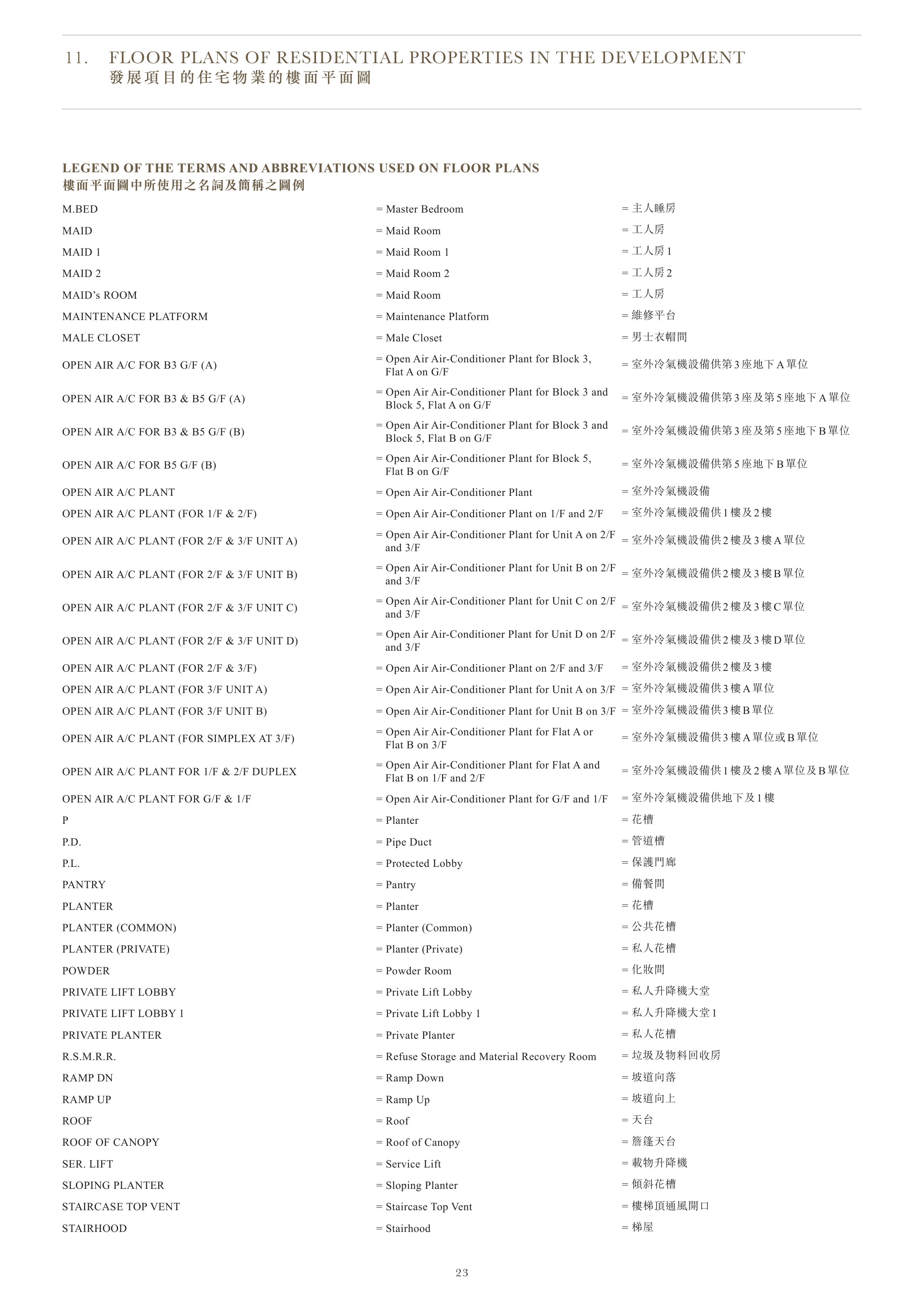 One Stanley LEGEND OF THE TERMS AND ABBREVIATIONS USED ON FLOOR PLANS（放大）