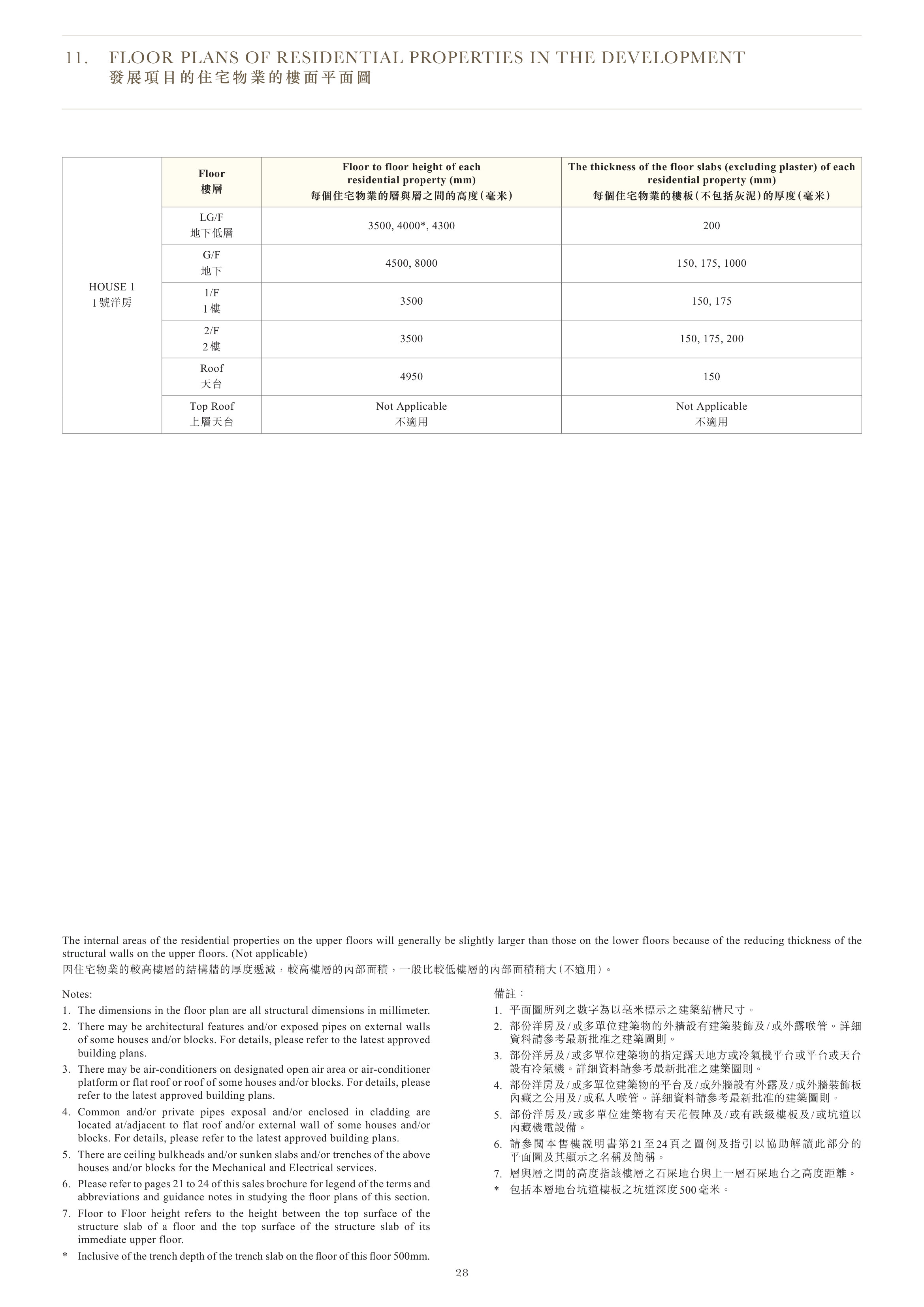 One Stanley Floor（放大）