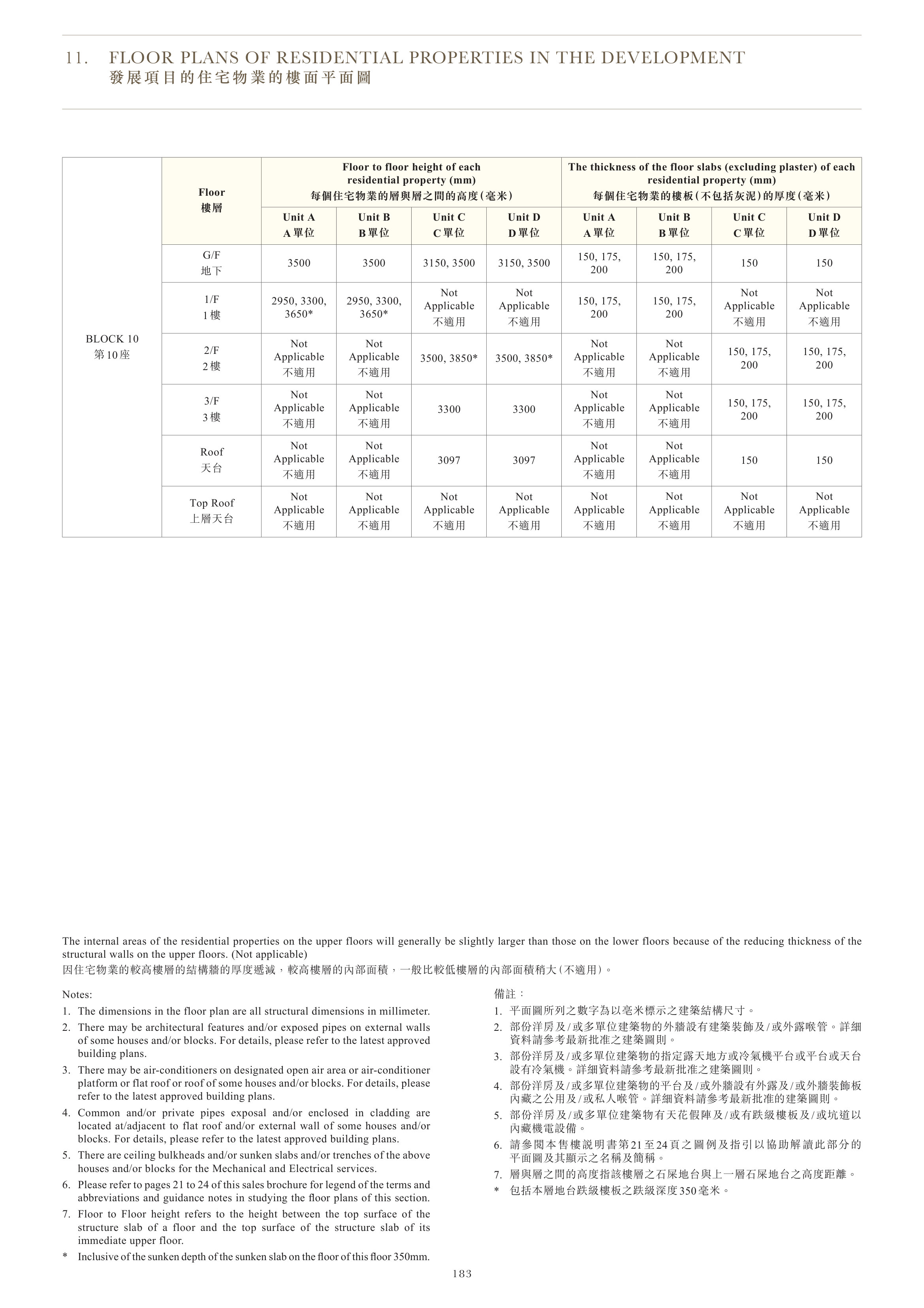 One Stanley 第10 座（放大）