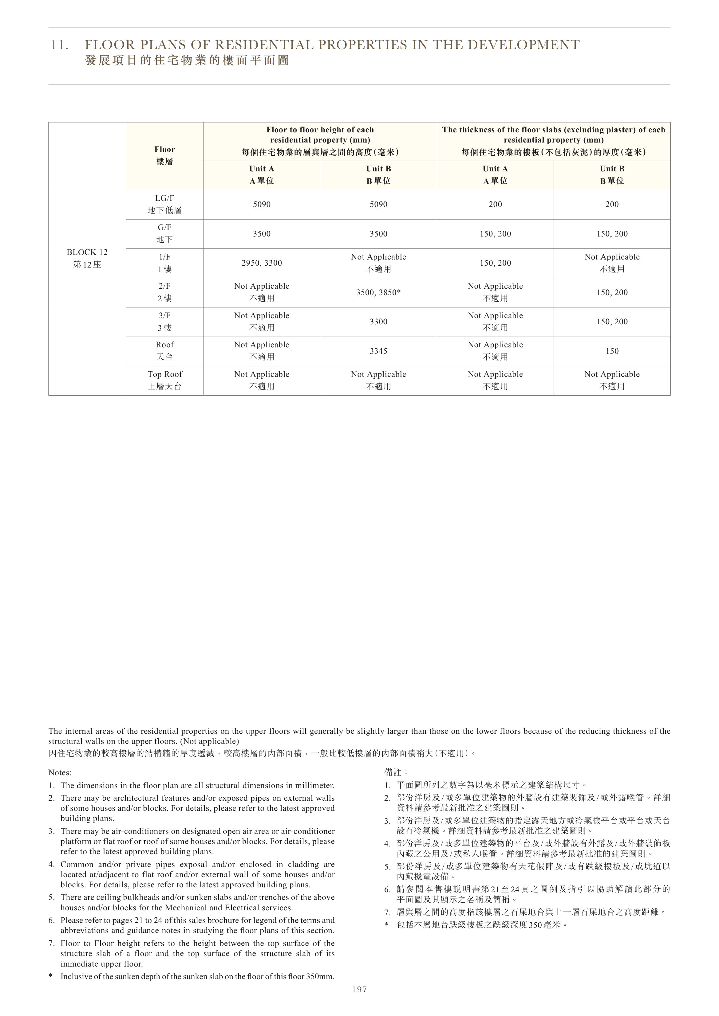 One Stanley 第12 座（放大）