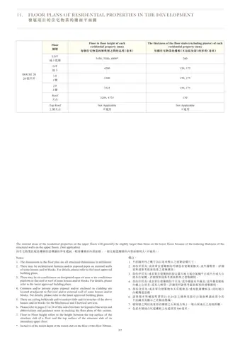 One Stanley The internal areas of the residential properties on the upper floors will genera