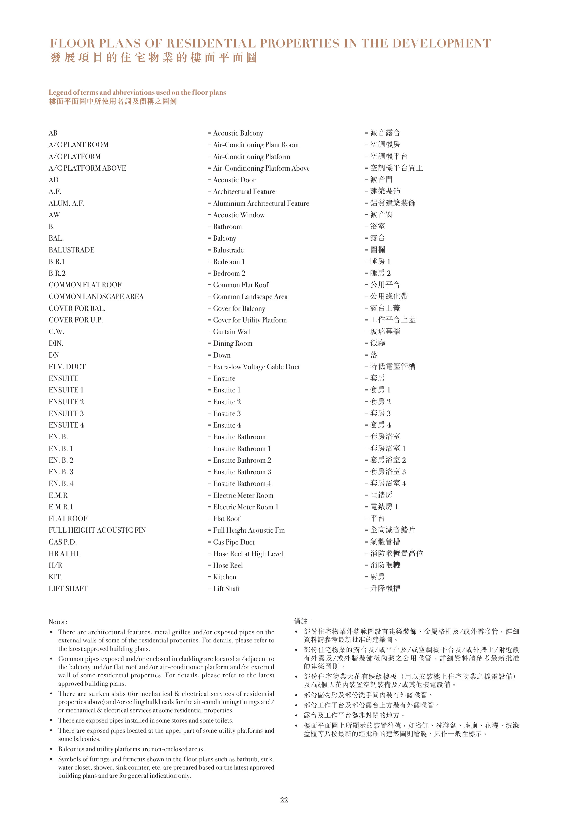 St. George's Mansions Legend of terms and abbreviations used on the floor plans（放大）