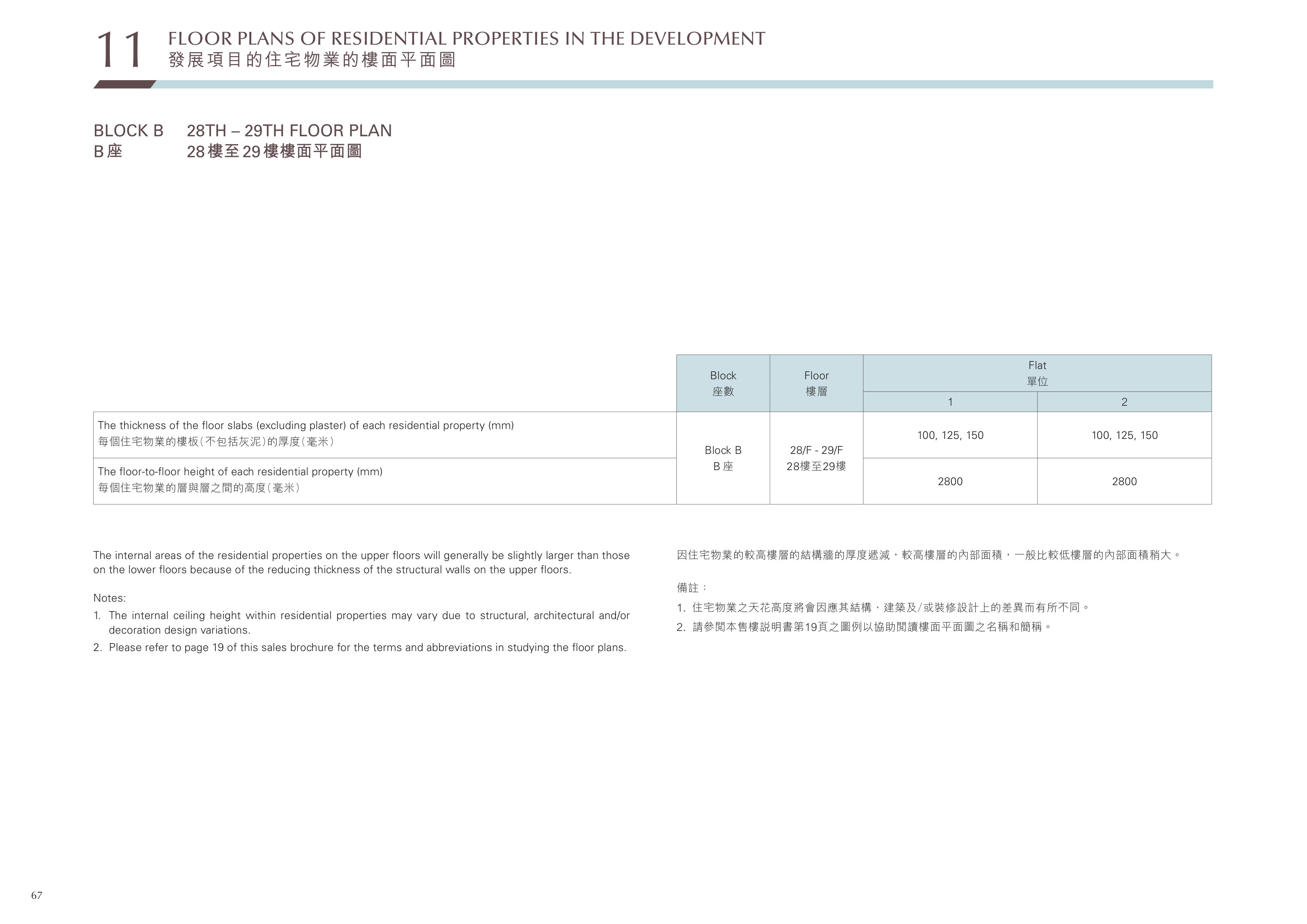 Victoria Coast B座 28樓至29樓 平面圖（放大）