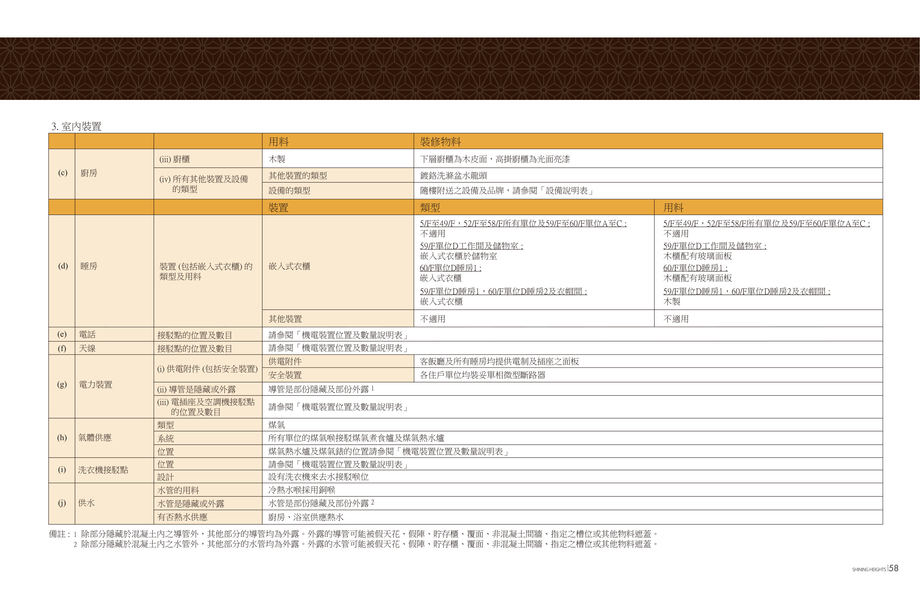 亮賢居 樓面平面圖