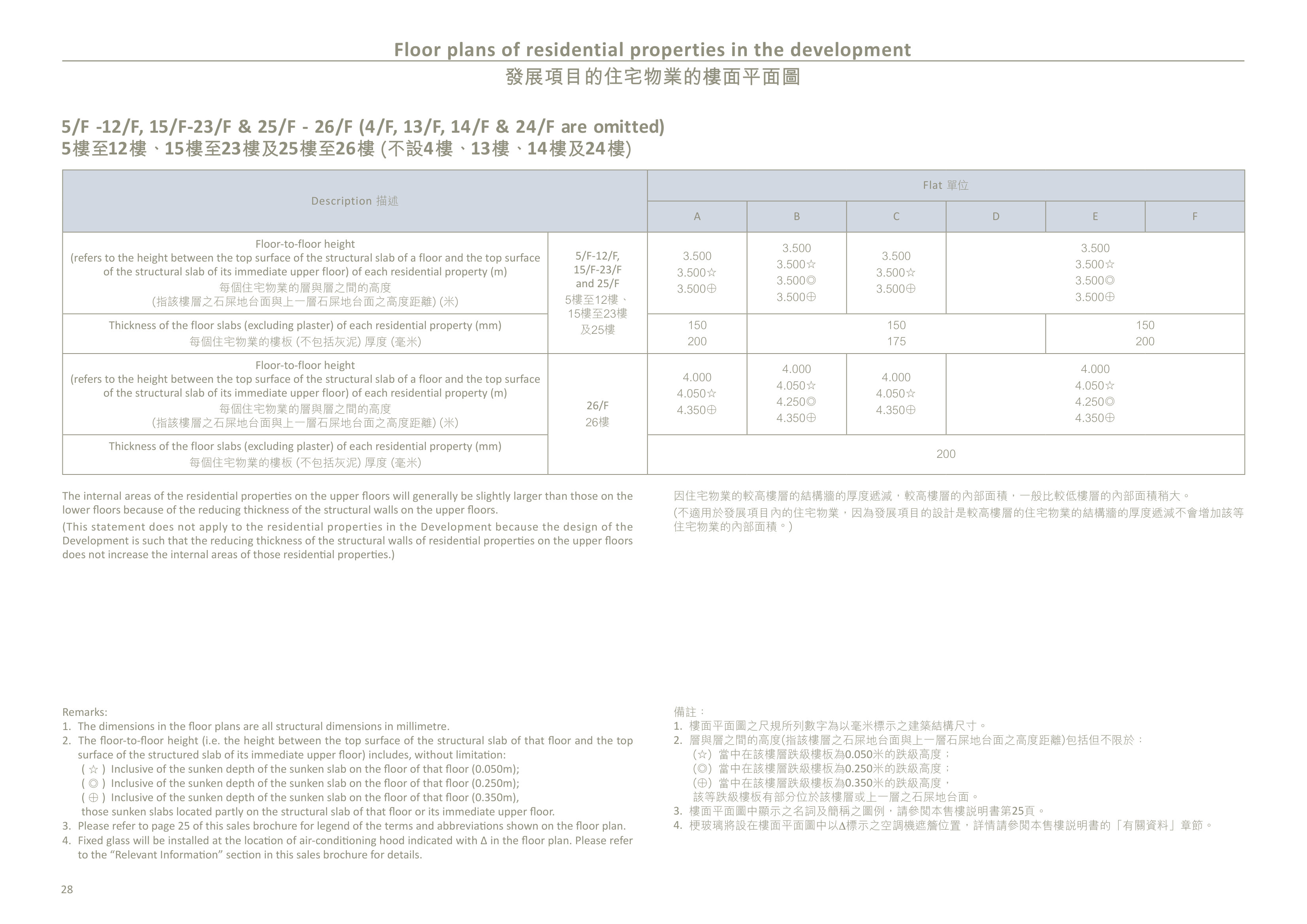 瑧博 5/F-12/F