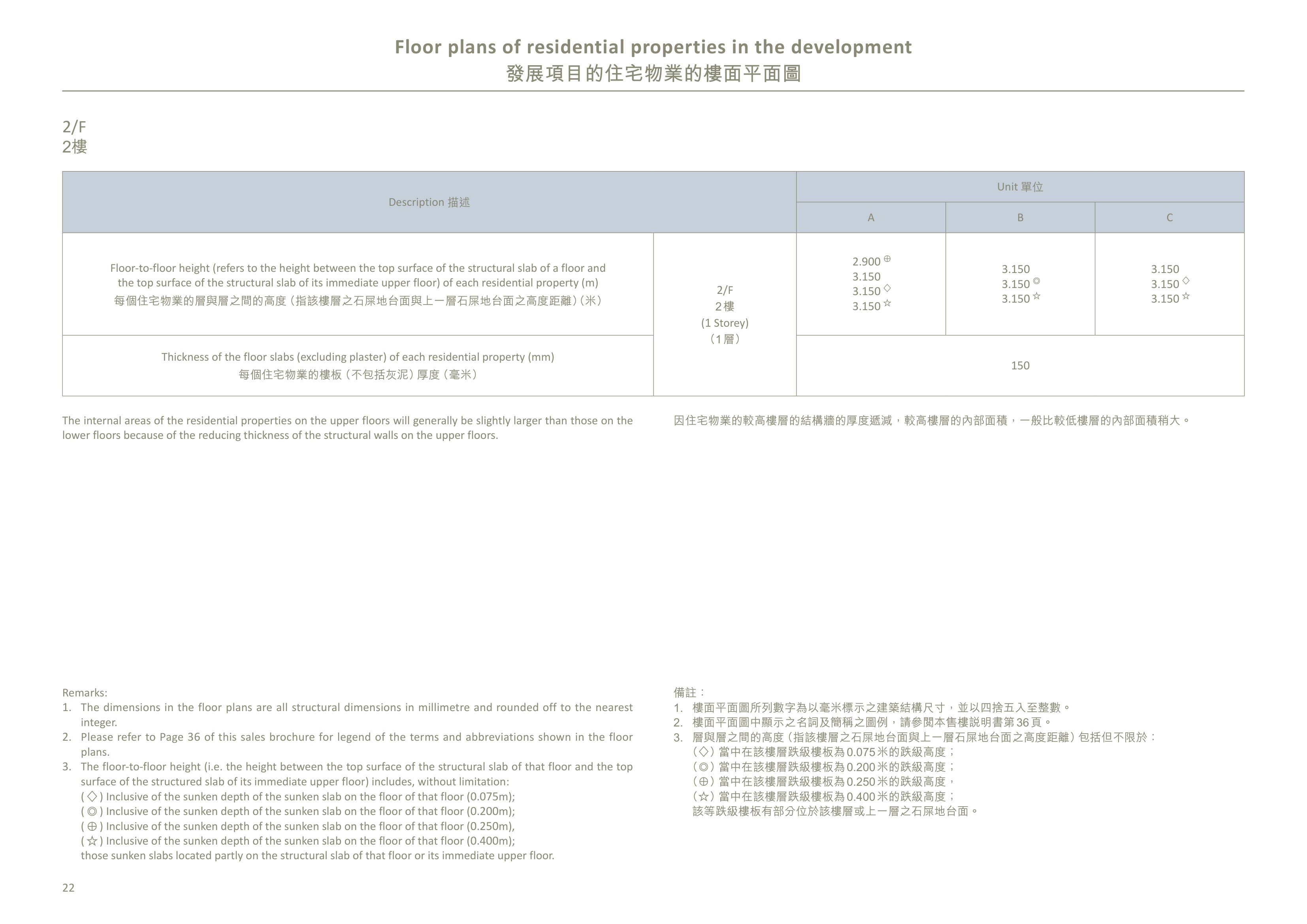 瑧爾 2/F