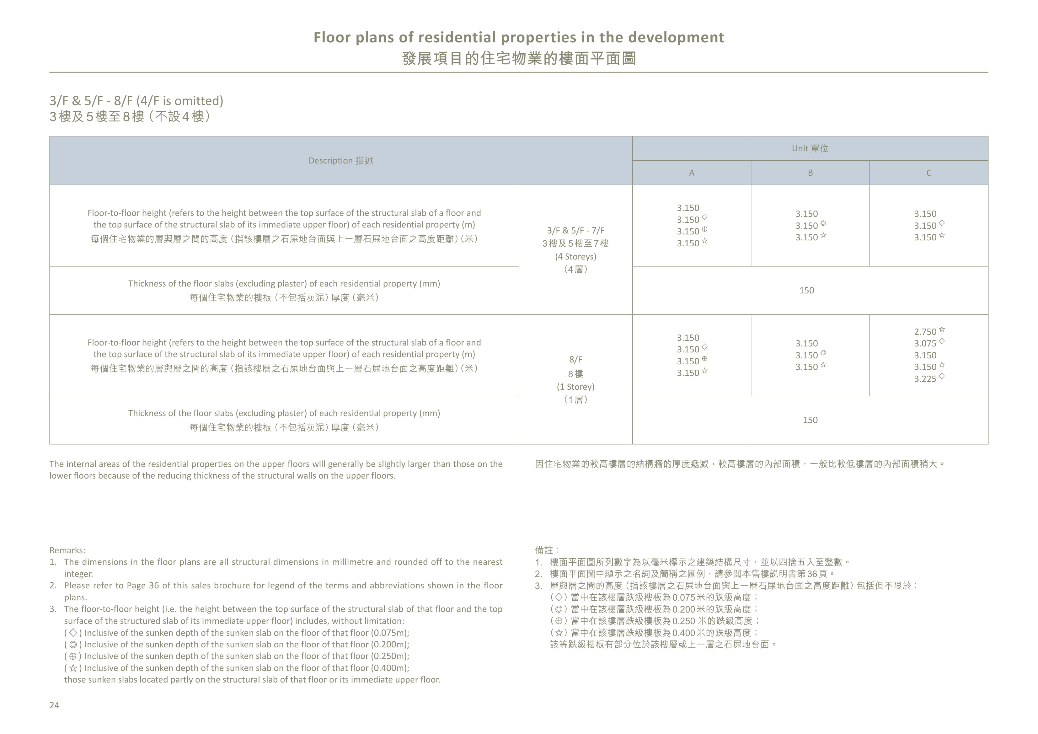 瑧爾 3/F