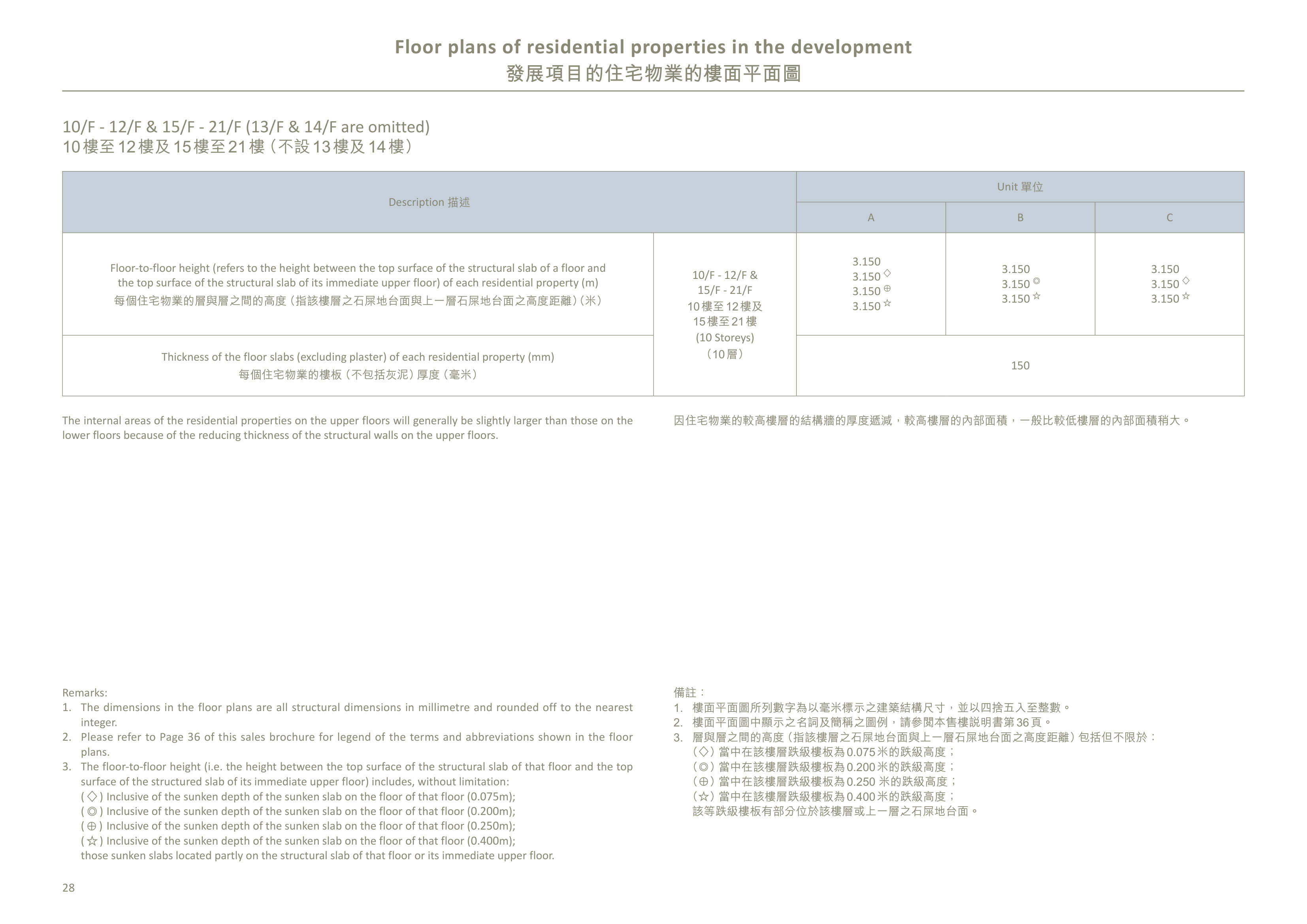 瑧爾 10/F-12/F