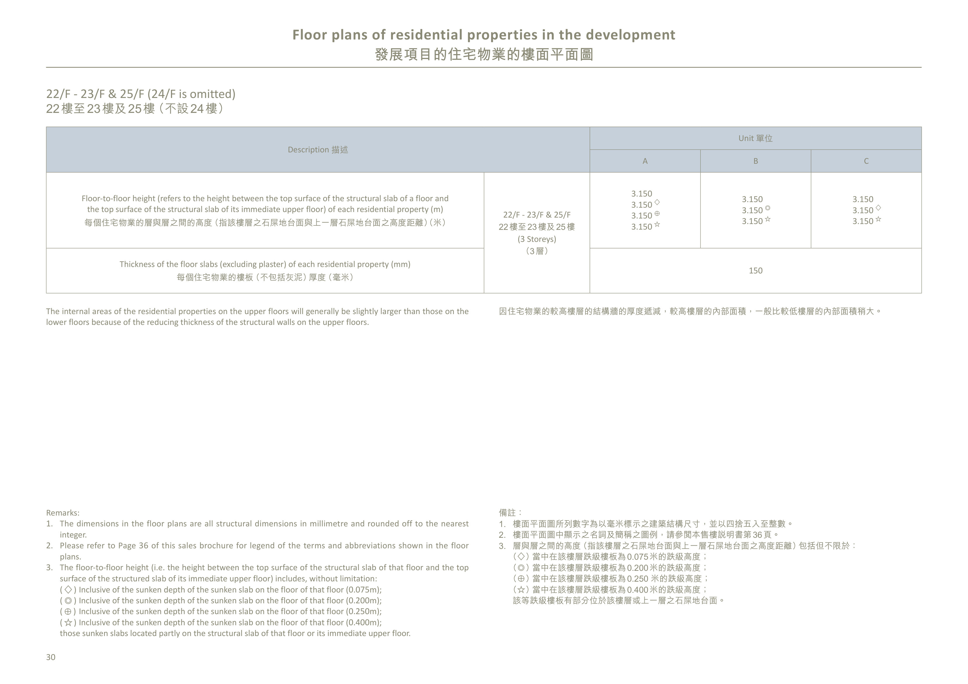 瑧爾 22/F-23/F