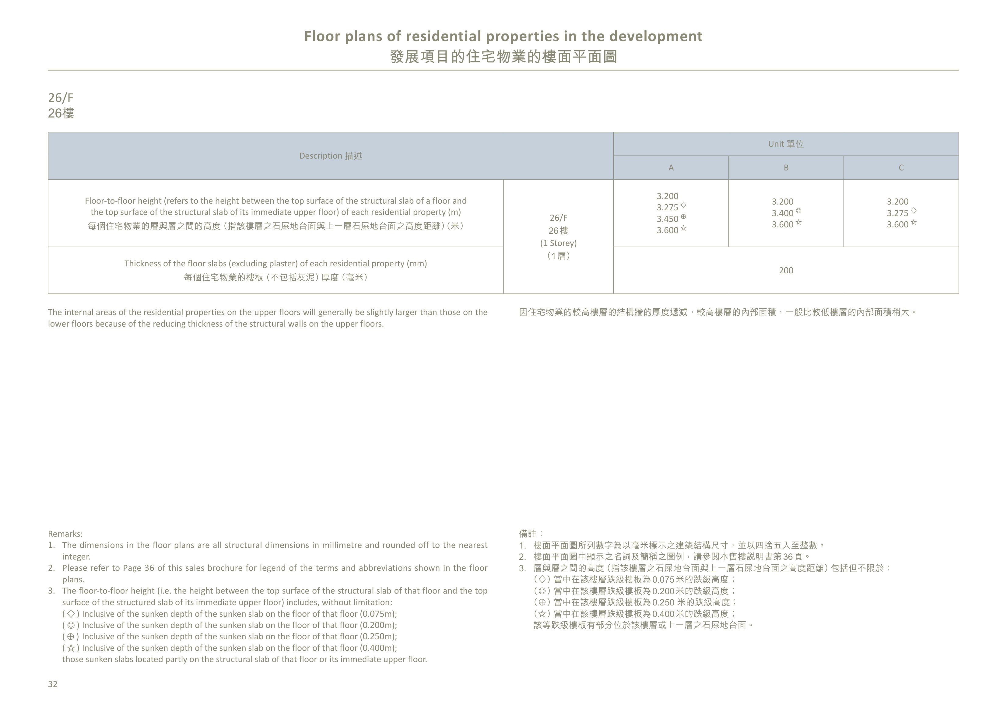 瑧爾 26/F