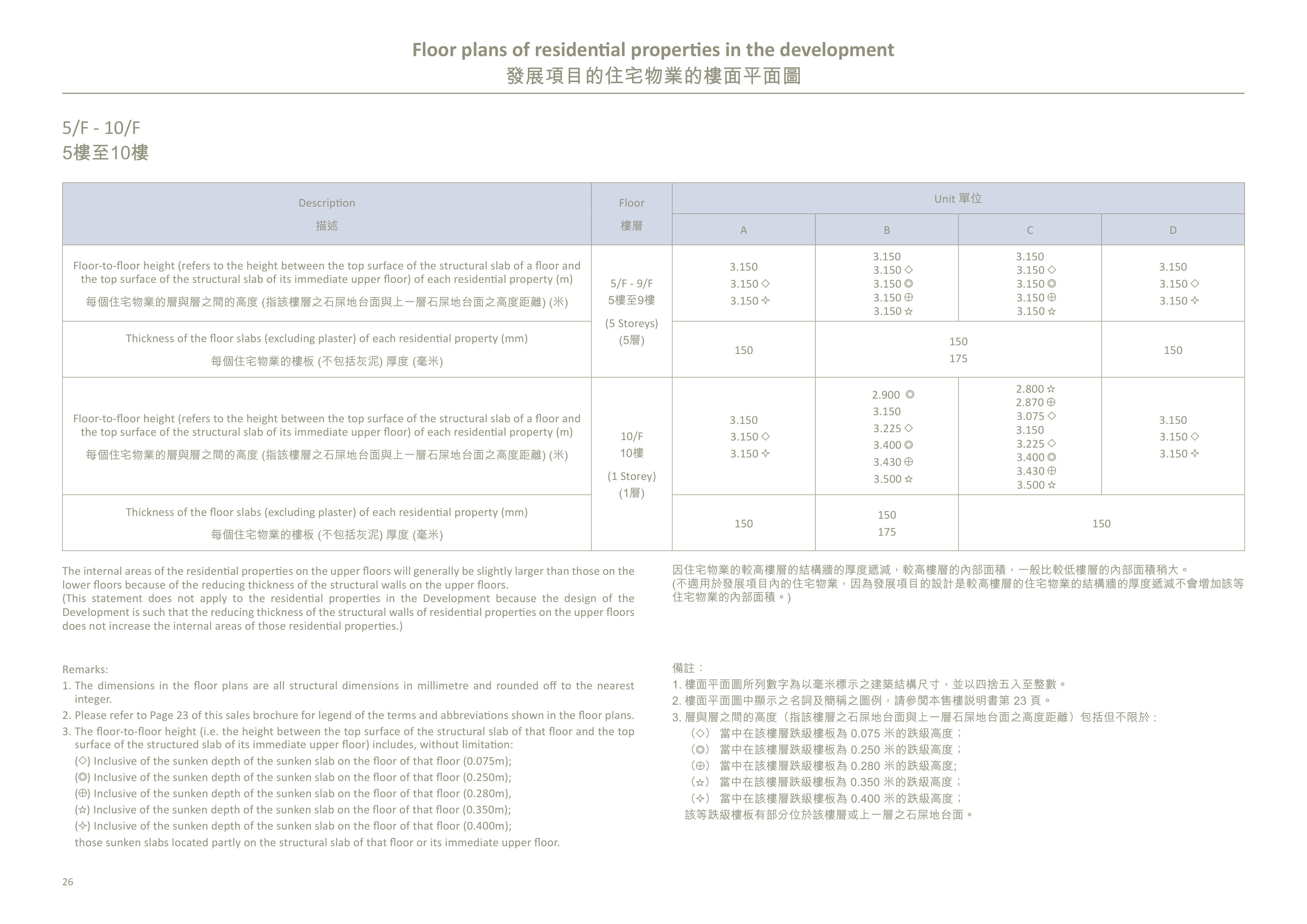 瑧玥 5/F-10/F