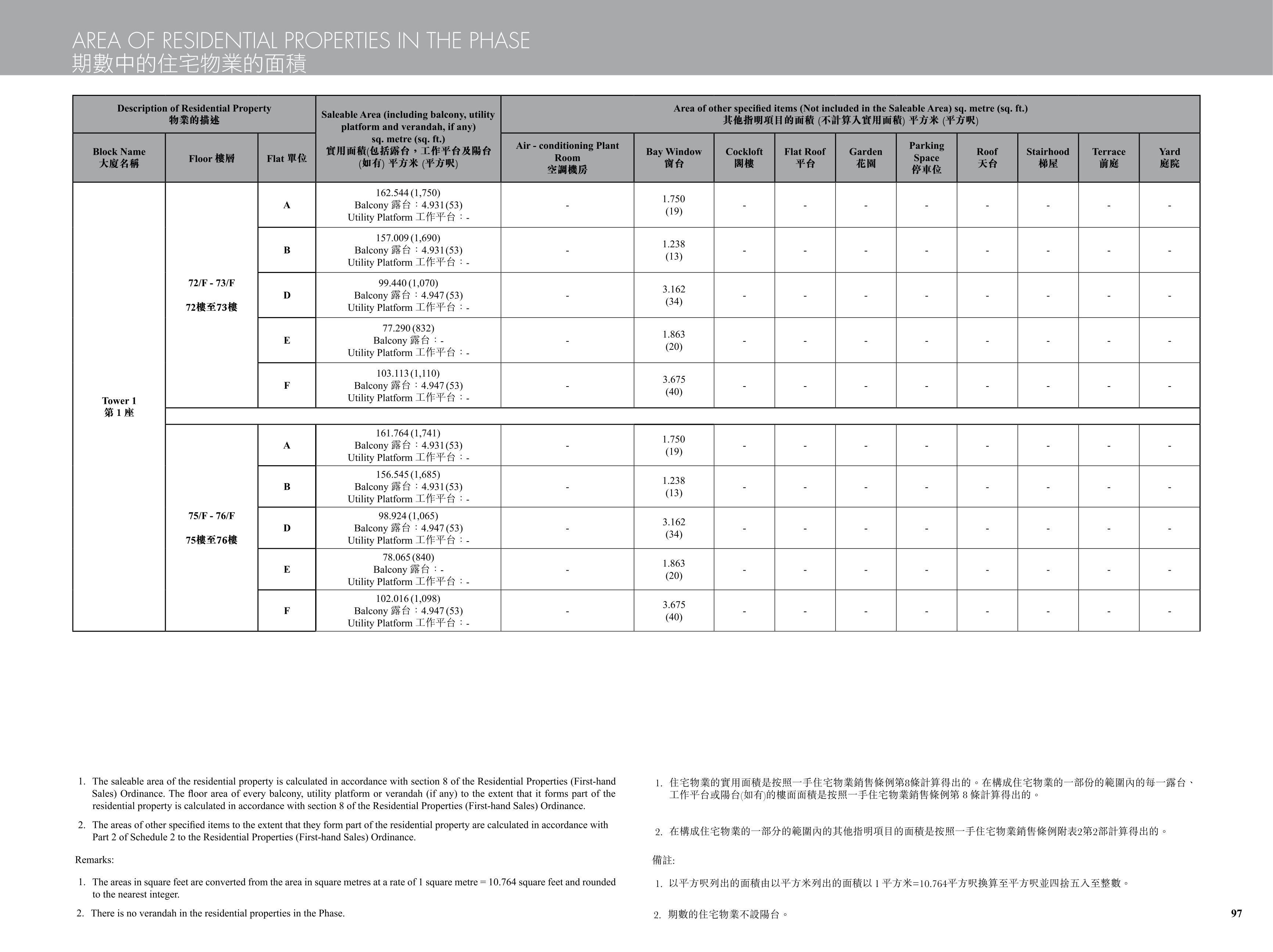 九龍站發展項目 樓面平面圖