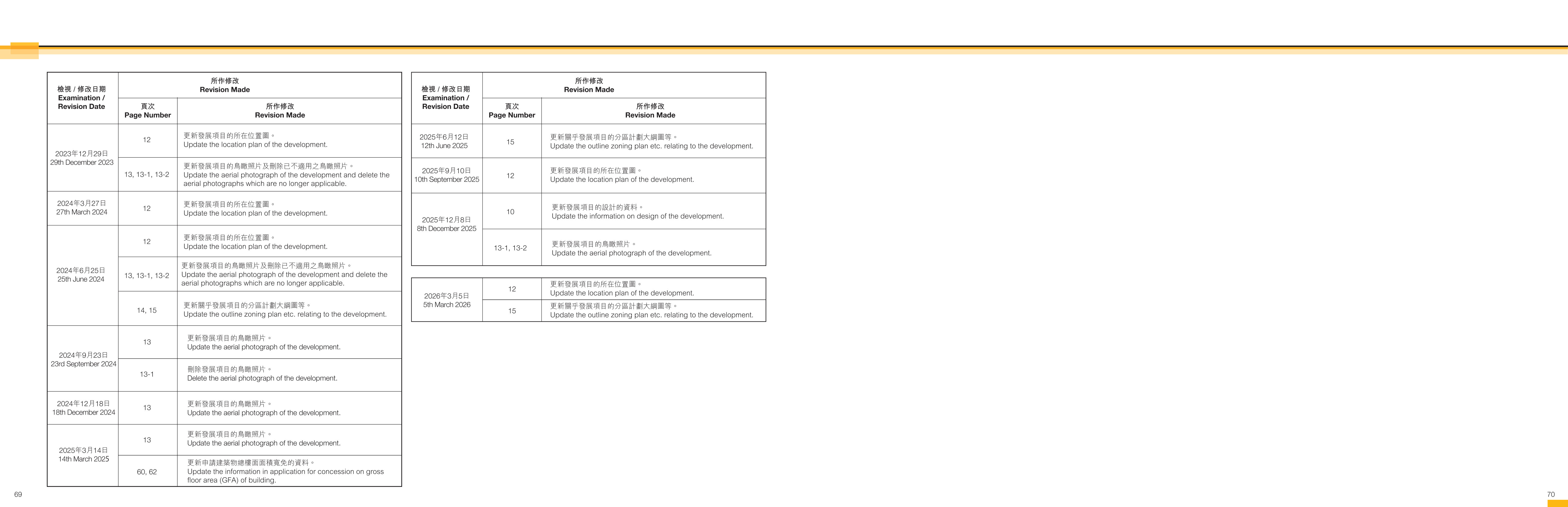 柏匯 樓面平面圖
