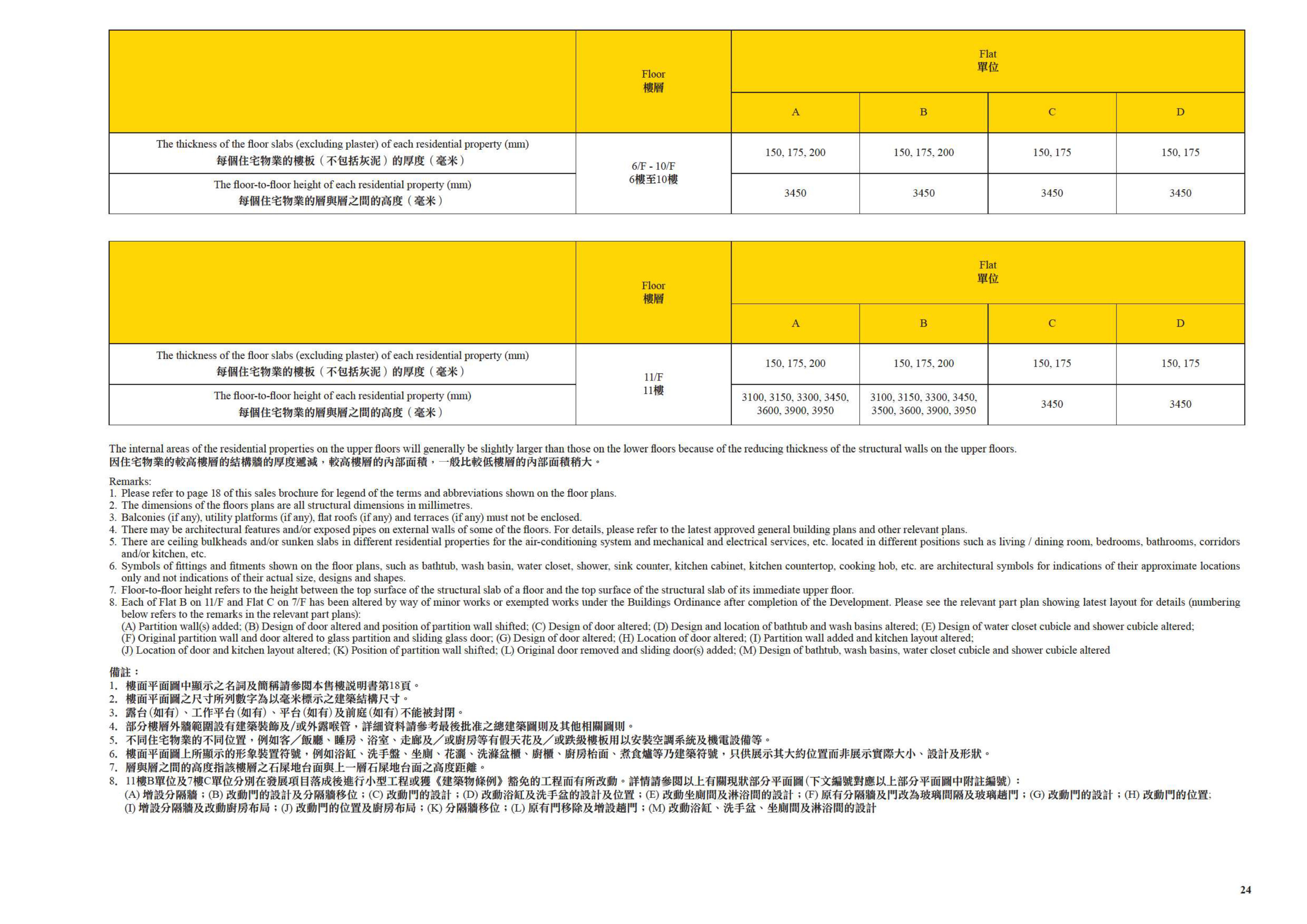 璈珀 樓面平面圖