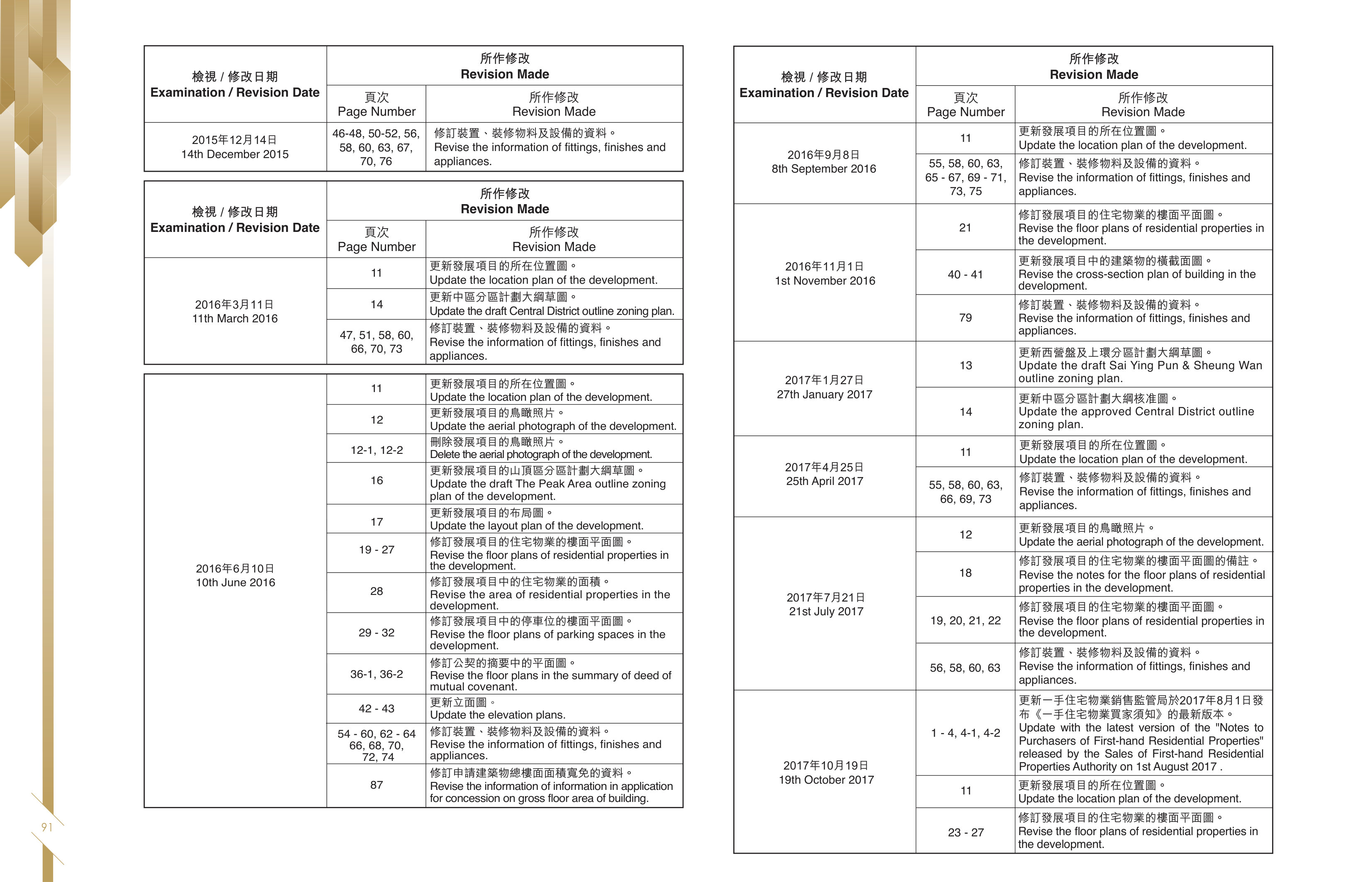 帝滙豪庭 樓面平面圖