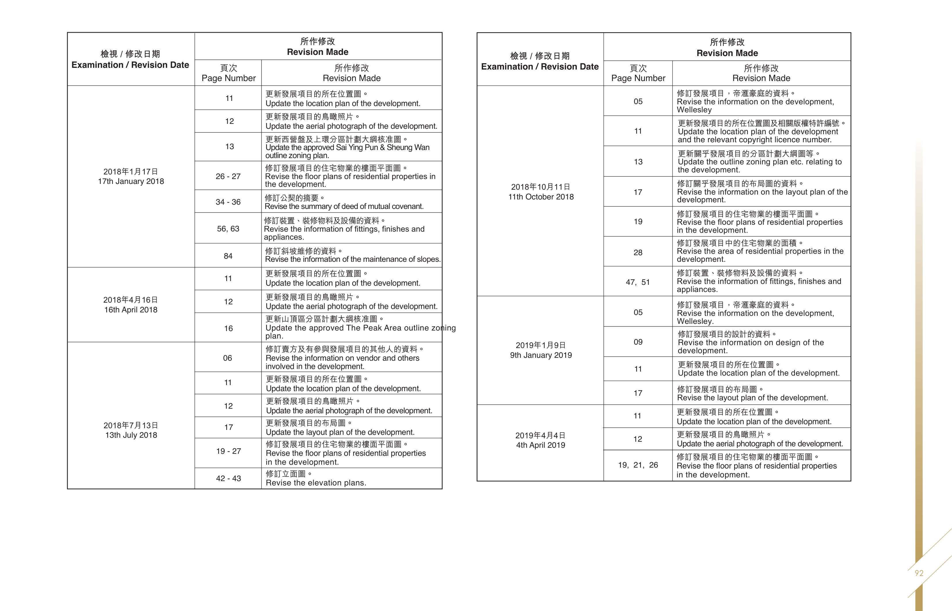 帝滙豪庭 樓面平面圖