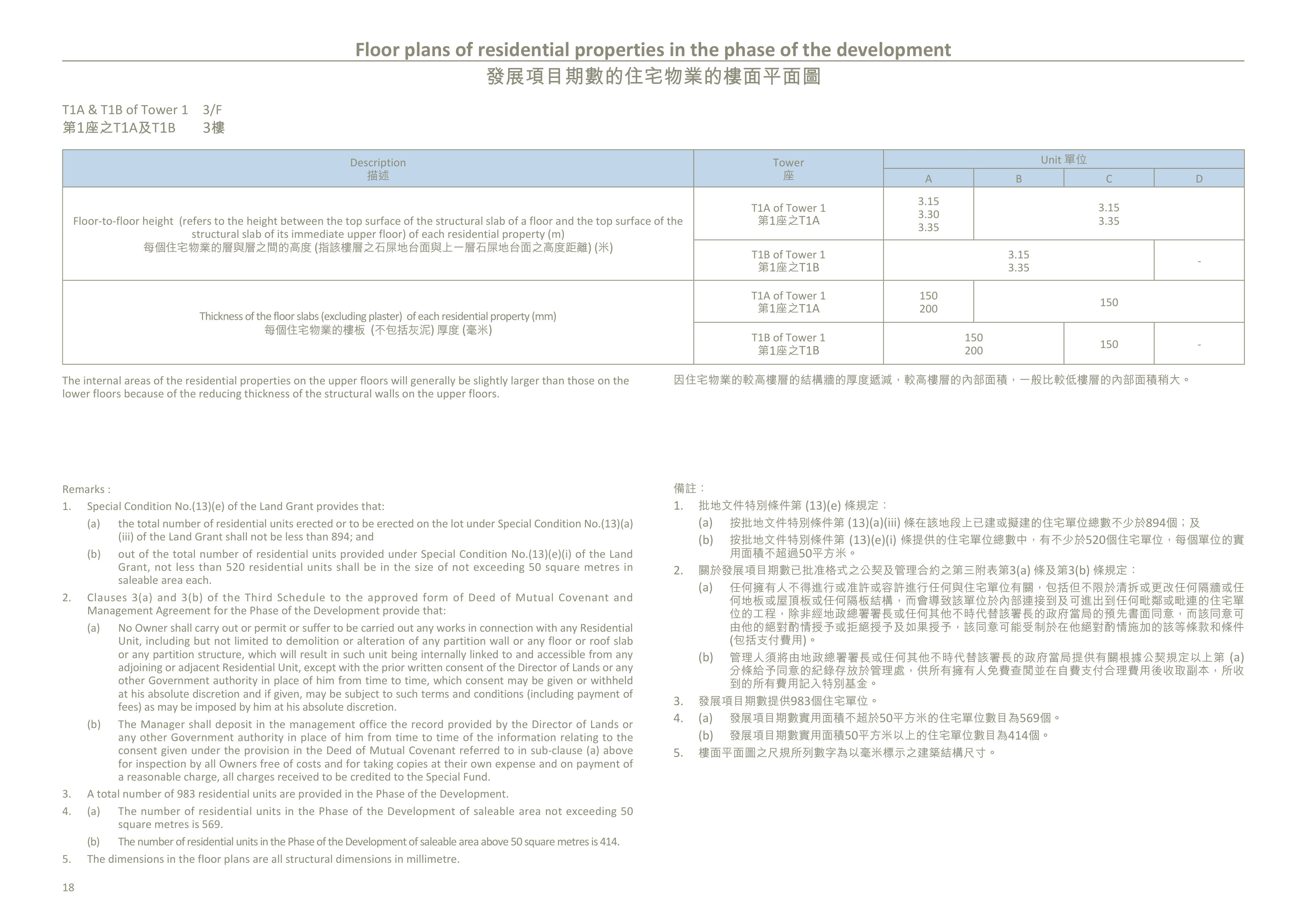 荃灣6發展項目 第1座 3/F