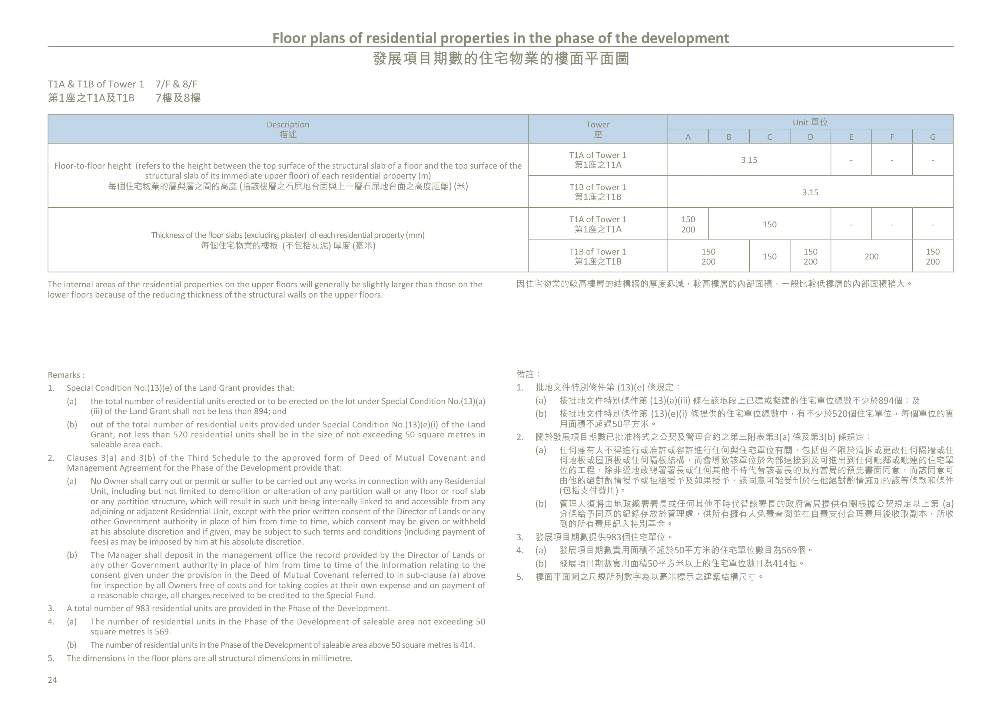 荃灣6發展項目 第1座 7/F