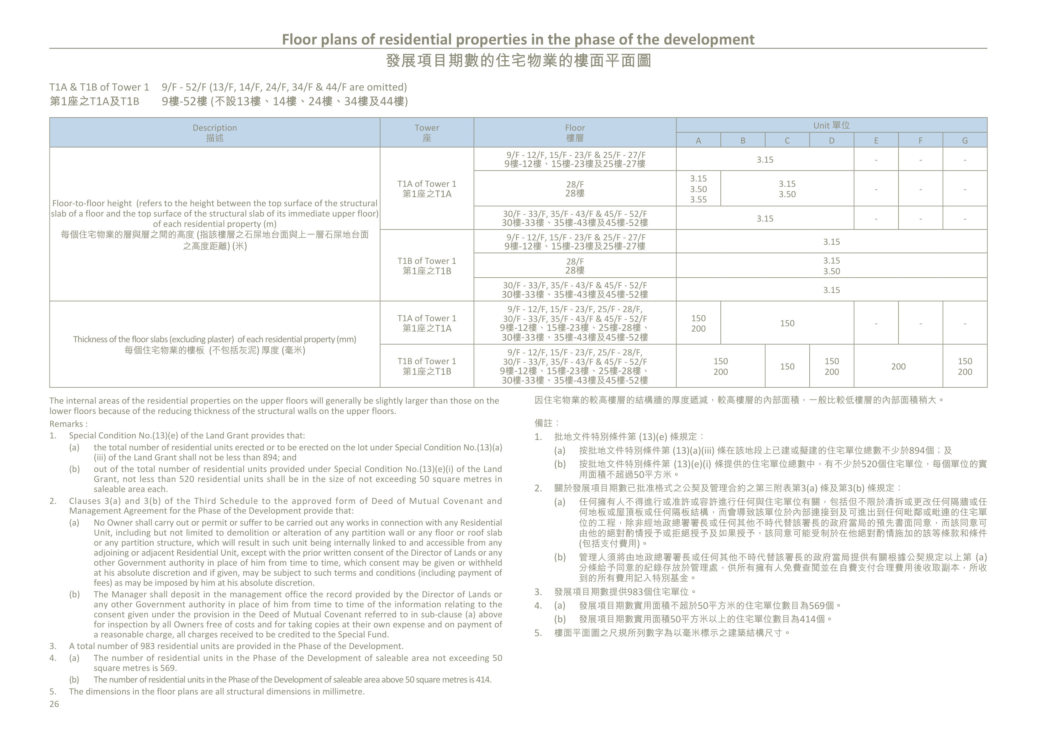 荃灣6發展項目 第1座 9/F-12/F