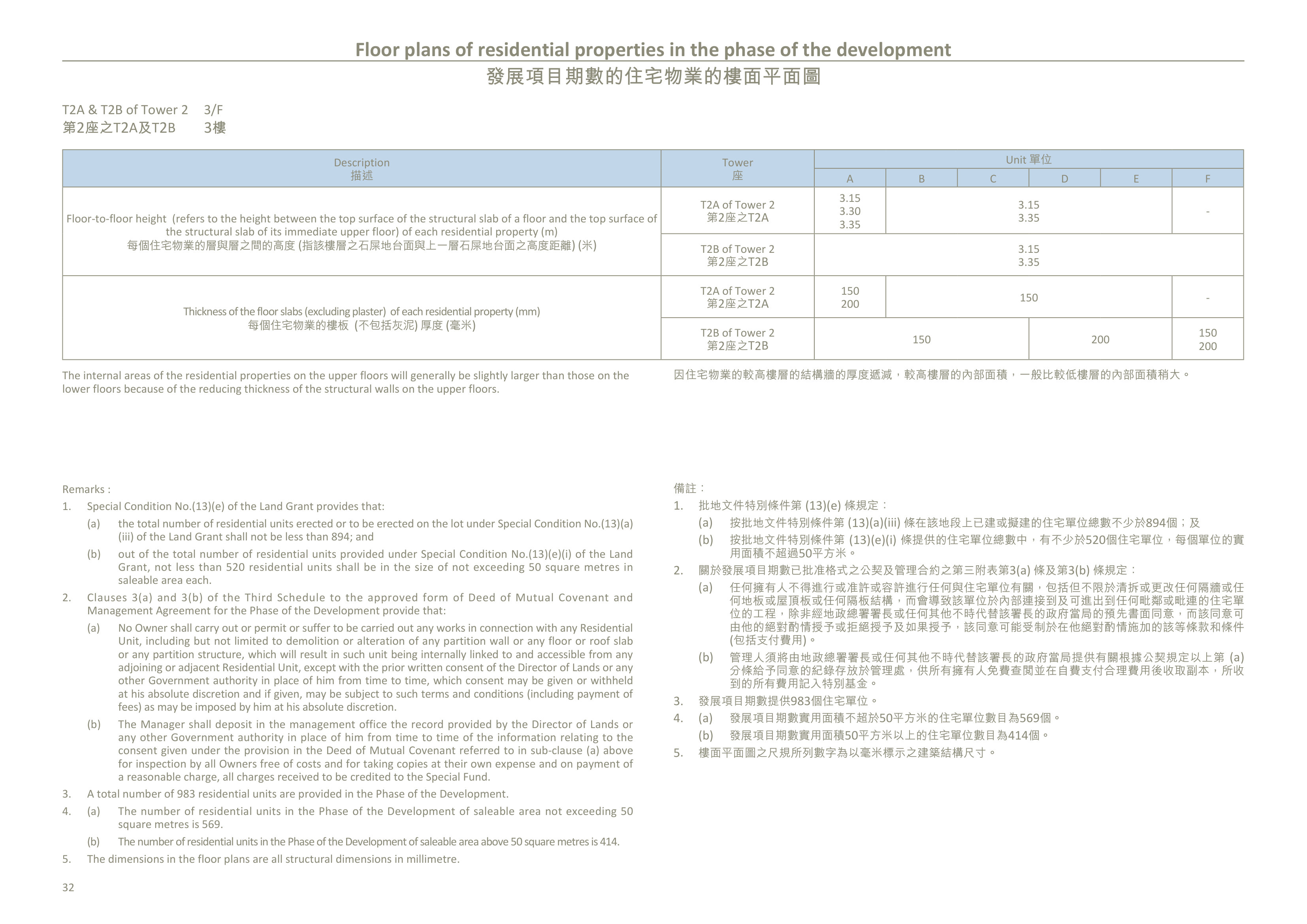 荃灣6發展項目 第2座 3/F