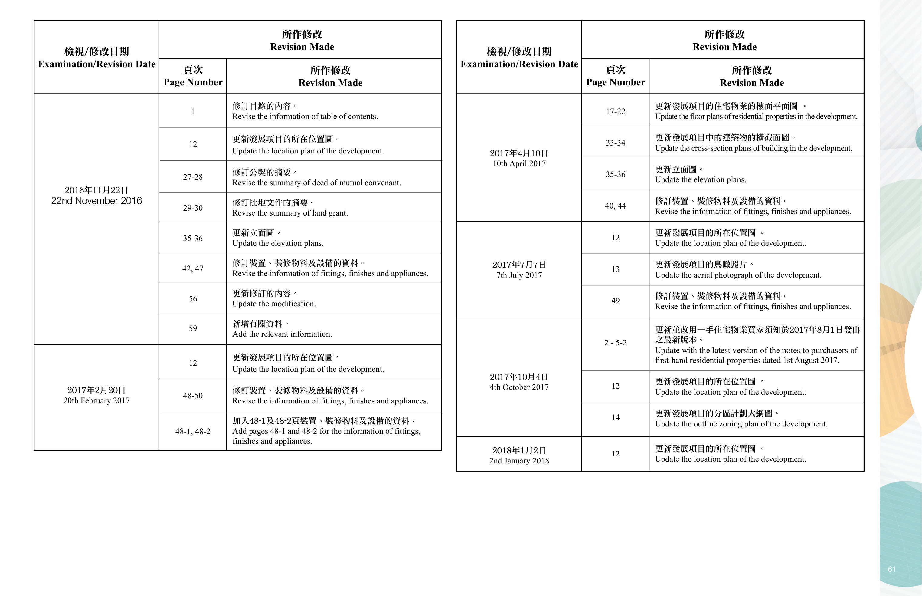 尚譽 樓面平面圖