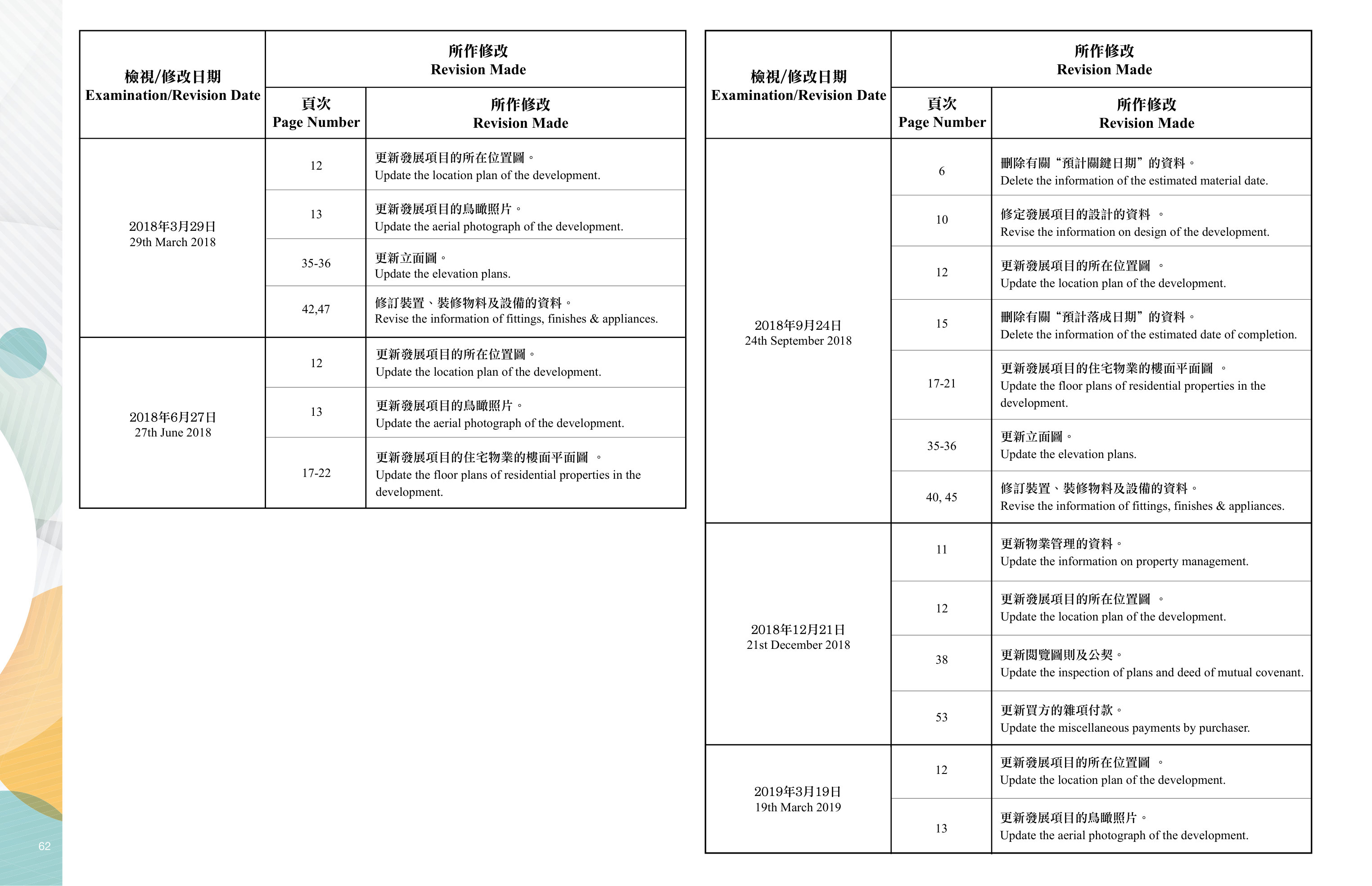 尚譽 樓面平面圖
